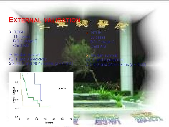 EXTERNAL VALIDATION Ø TSGH 110 cases BCLC stage C Child A/B Ø Ø Median EXTERNAL VALIDATION Ø TSGH 110 cases BCLC stage C Child A/B Ø Ø Median