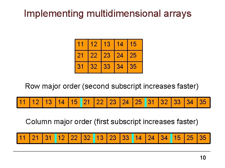 Implementing multidimensional arrays 11 12 13 14 15 21 22 23 24 25 31