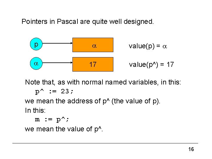 Back to pointers (2) Pointers in Pascal are quite well designed. p 17 value(p)