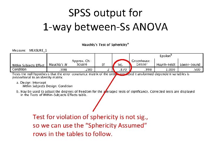 SPSS output for 1 -way between-Ss ANOVA Test for violation of sphericity is not