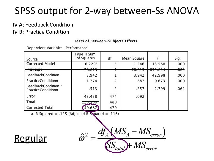 SPSS output for 2 -way between-Ss ANOVA IV A: Feedback Condition IV B: Practice