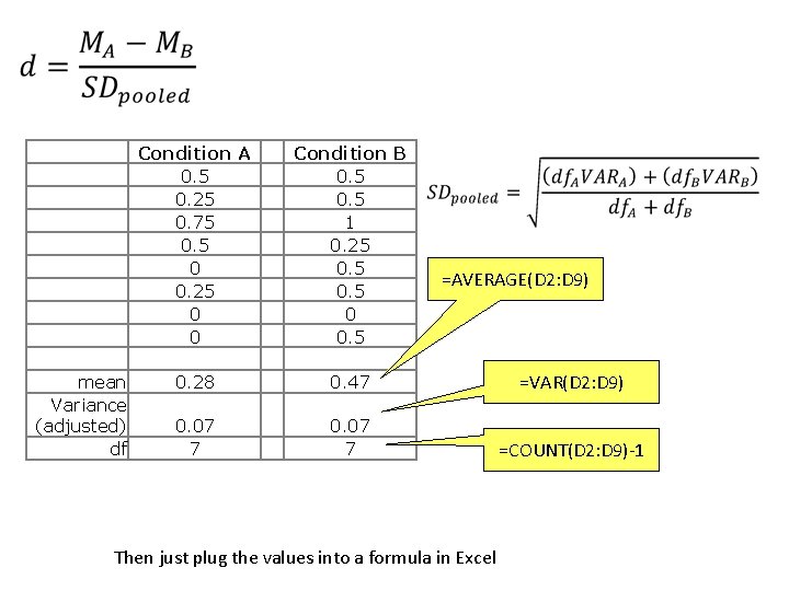 mean Variance (adjusted) df Condition A 0. 5 0. 25 0. 75 0. 5