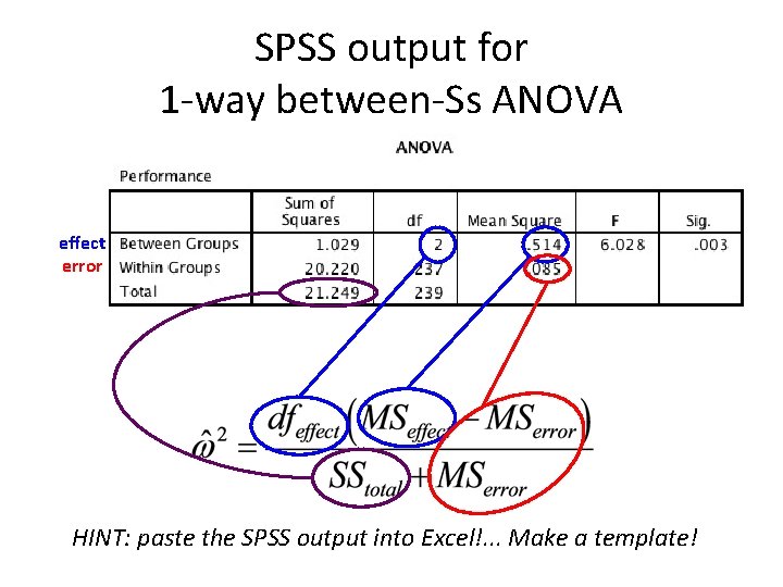 SPSS output for 1 -way between-Ss ANOVA effect error HINT: paste the SPSS output