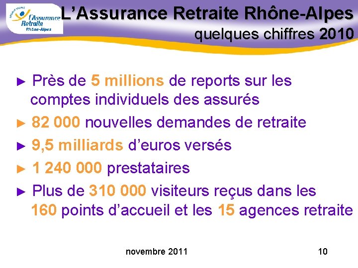 L’Assurance Retraite Rhône-Alpes quelques chiffres 2010 ► Près de 5 millions de reports sur
