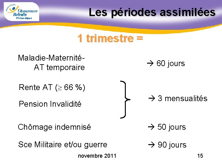 Les périodes assimilées 1 trimestre = Maladie-Maternité AT temporaire 60 jours Rente AT (