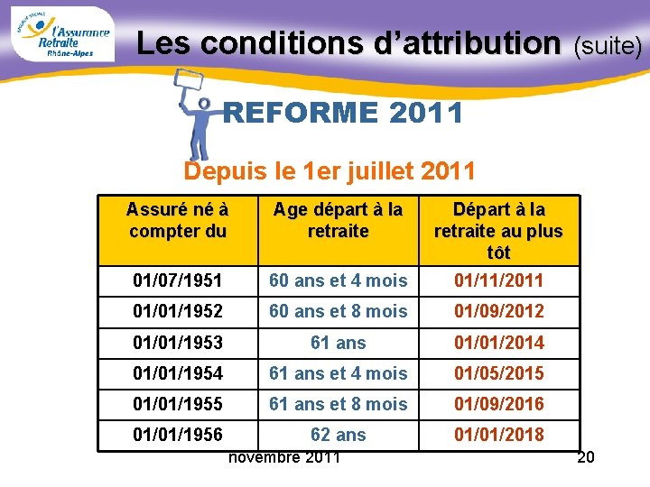 Les conditions d’attribution (suite) REFORME 2011 Depuis le 1 er juillet 2011 Assuré né
