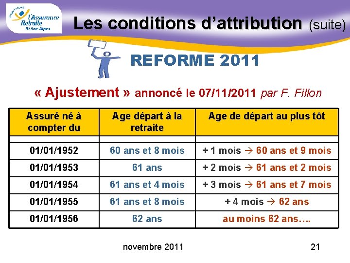 Les conditions d’attribution (suite) REFORME 2011 « Ajustement » annoncé le 07/11/2011 par F.