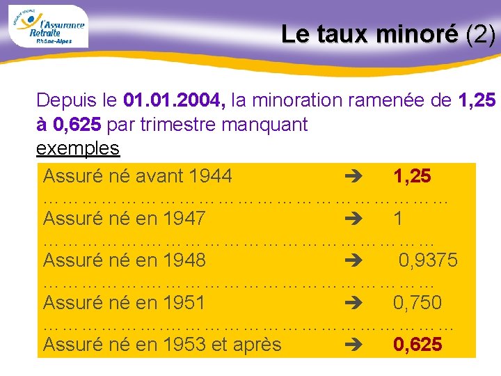 Le taux minoré (2) Depuis le 01. 2004, la minoration ramenée de 1, 25