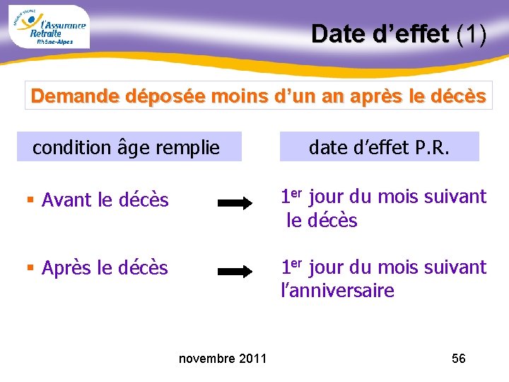 Date d’effet (1) Demande déposée moins d’un an après le décès condition âge remplie