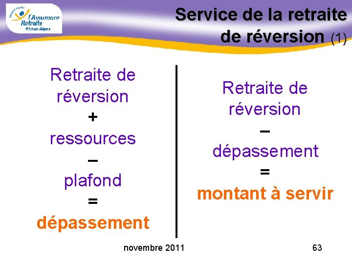  Service de la retraite de réversion (1) Retraite de réversion + ressources –