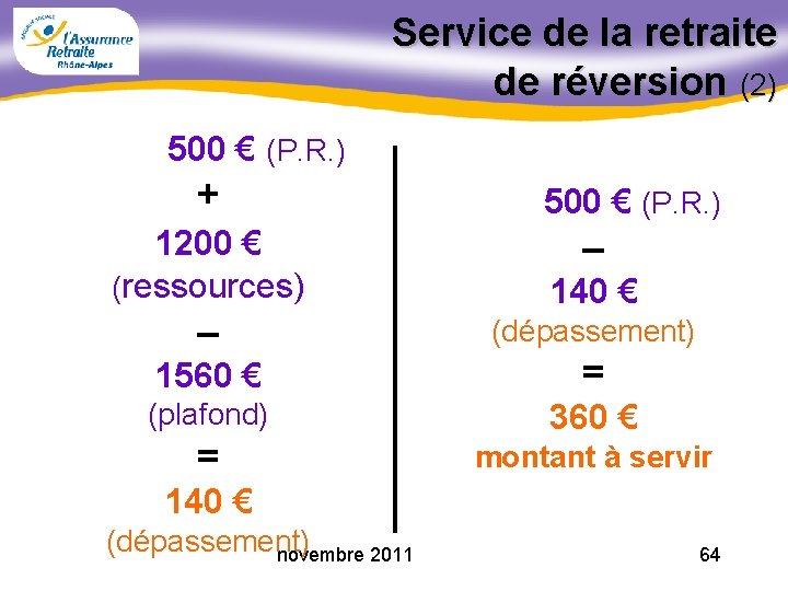  Service de la retraite de réversion (2) 500 € (P. R. ) +