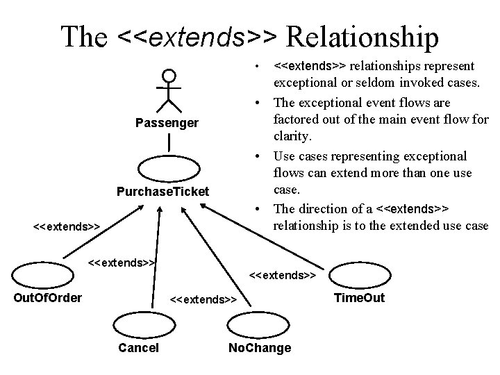 The <<extends>> Relationship • <<extends>> relationships represent exceptional or seldom invoked cases. • The