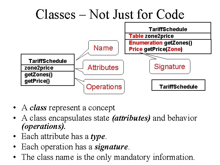Classes – Not Just for Code Name Tariff. Schedule zone 2 price get. Zones()