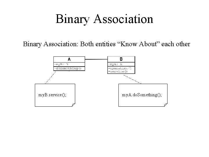 Binary Association: Both entities “Know About” each other my. B. service(); my. A. do.