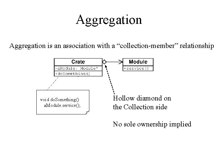 Aggregation is an association with a “collection-member” relationship void do. Something() a. Module. service();