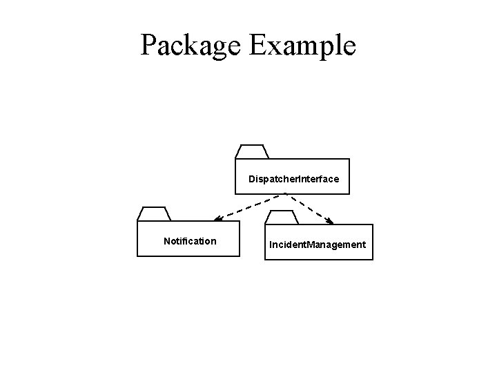 Package Example Dispatcher. Interface Notification Incident. Management 