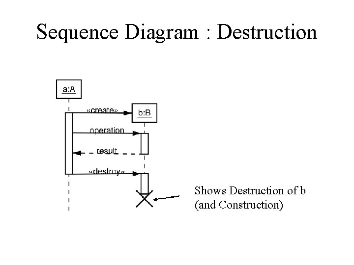 Construction Sequence Diagram