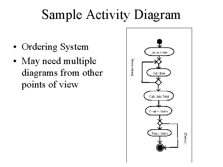 Sample Activity Diagram • Ordering System • May need multiple diagrams from other points