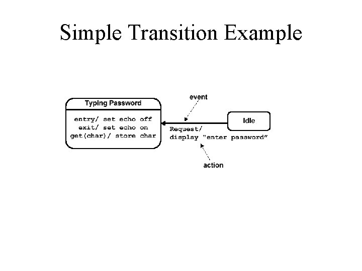 Simple Transition Example 