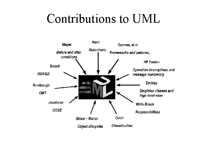 Contributions to UML 