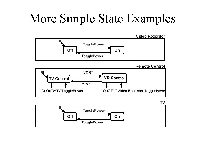 More Simple State Examples 