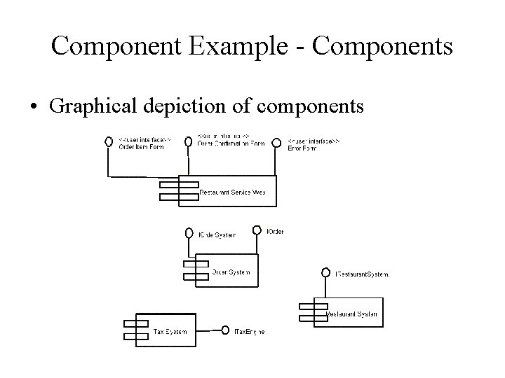Component Example - Components • Graphical depiction of components 