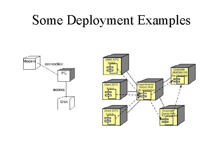 Some Deployment Examples 