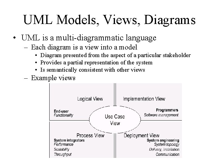UML Models, Views, Diagrams • UML is a multi-diagrammatic language – Each diagram is