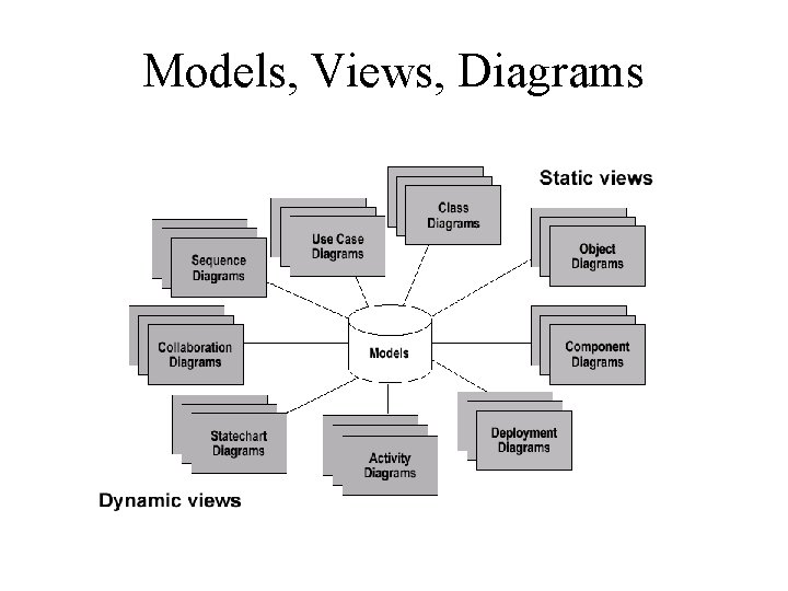 Models, Views, Diagrams 