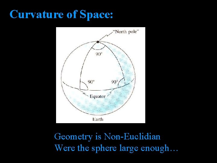 Curvature of Space: Geometry is Non-Euclidian Were the sphere large enough… 
