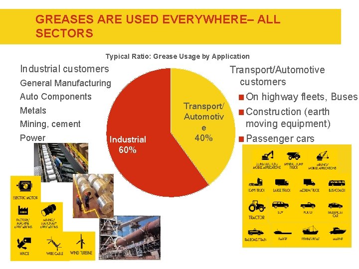 GREASES ARE USED EVERYWHERE– ALL SECTORS Typical Ratio: Grease Usage by Application Industrial customers