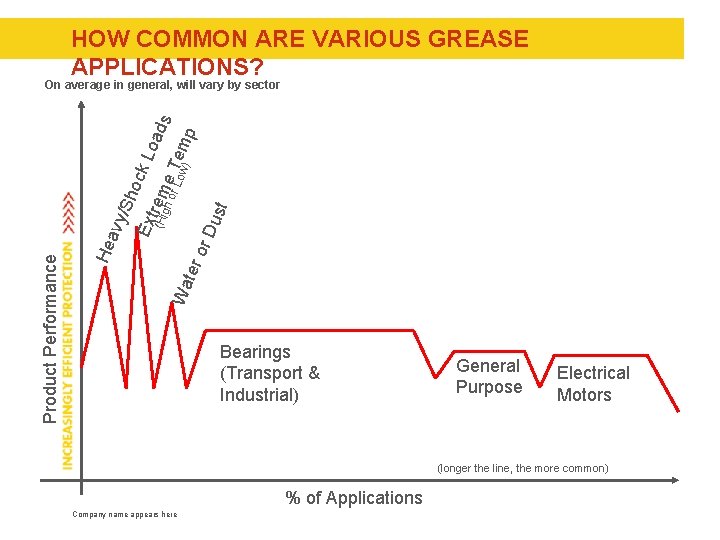 HOW COMMON ARE VARIOUS GREASE APPLICATIONS? y/S hoc k. L Ext oad r (Hi