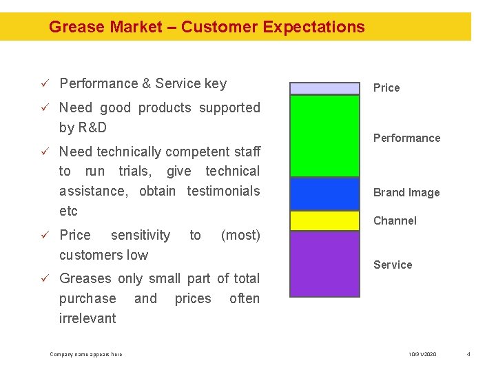 Grease Market – Customer Expectations Performance & Service key Price Need good products supported