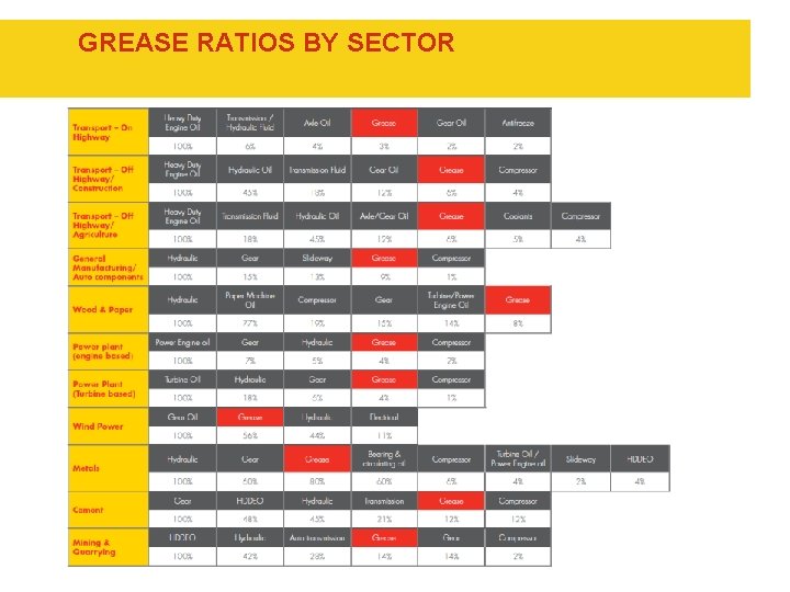 GREASE RATIOS BY SECTOR 