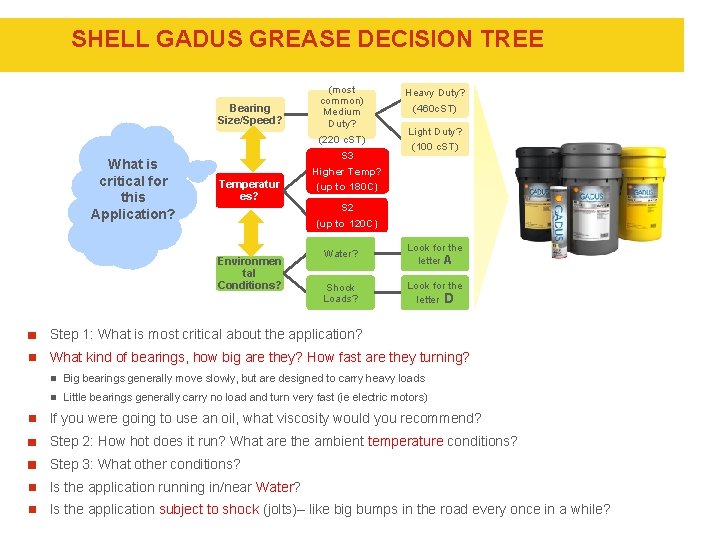 SHELL GADUS GREASE DECISION TREE Bearing Size/Speed? What is critical for this Application? Temperatur