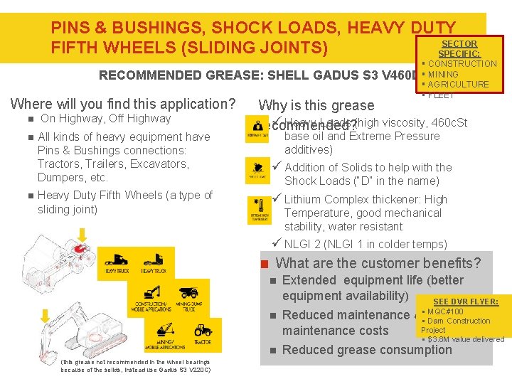 PINS & BUSHINGS, SHOCK LOADS, HEAVY DUTY SECTOR FIFTH WHEELS (SLIDING JOINTS) SPECIFIC: RECOMMENDED