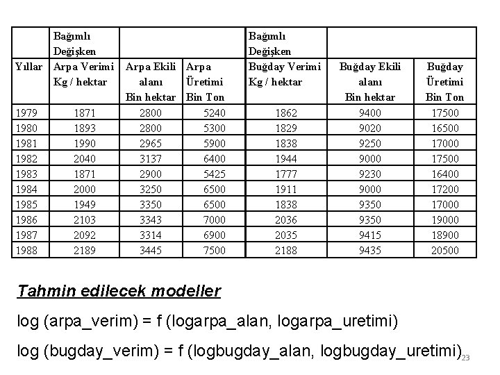 Bağımlı Değişken Yıllar Arpa Verimi Kg / hektar 1979 1980 1981 1982 1983 1984 Bağımlı Değişken Yıllar Arpa Verimi Kg / hektar 1979 1980 1981 1982 1983 1984