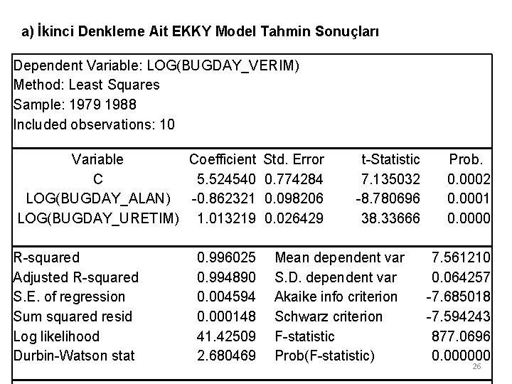 a) İkinci Denkleme Ait EKKY Model Tahmin Sonuçları Dependent Variable: LOG(BUGDAY_VERIM) Method: Least Squares a) İkinci Denkleme Ait EKKY Model Tahmin Sonuçları Dependent Variable: LOG(BUGDAY_VERIM) Method: Least Squares
