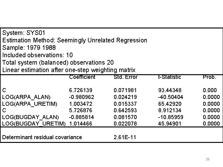 System: SYS 01 Estimation Method: Seemingly Unrelated Regression Sample: 1979 1988 Included observations: 10 System: SYS 01 Estimation Method: Seemingly Unrelated Regression Sample: 1979 1988 Included observations: 10