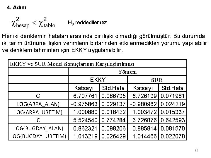 4. Adım H 0 reddedilemez Her iki denklemin hataları arasında bir ilişki olmadığı görülmüştür. 4. Adım H 0 reddedilemez Her iki denklemin hataları arasında bir ilişki olmadığı görülmüştür.