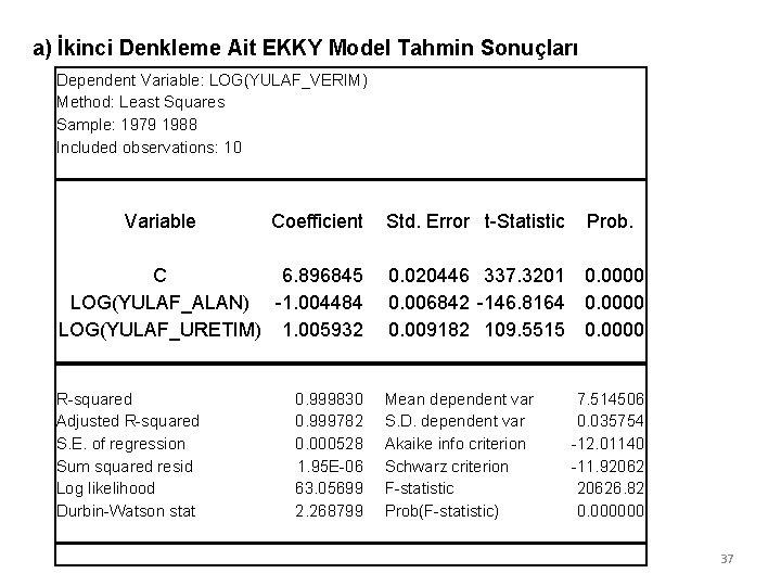 a) İkinci Denkleme Ait EKKY Model Tahmin Sonuçları Dependent Variable: LOG(YULAF_VERIM) Method: Least Squares a) İkinci Denkleme Ait EKKY Model Tahmin Sonuçları Dependent Variable: LOG(YULAF_VERIM) Method: Least Squares