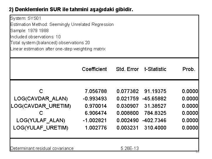 2) Denklemlerin SUR ile tahmini aşağıdaki gibidir. System: SYS 01 Estimation Method: Seemingly Unrelated 2) Denklemlerin SUR ile tahmini aşağıdaki gibidir. System: SYS 01 Estimation Method: Seemingly Unrelated