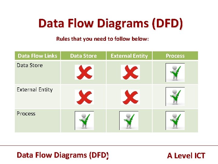 Data Flow Diagrams (DFD) Rules that you need to follow below: Data Flow Links