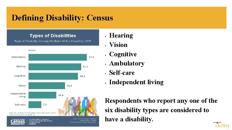 Defining Disability: Census • • • Hearing Vision Cognitive Ambulatory Self-care Independent living Respondents