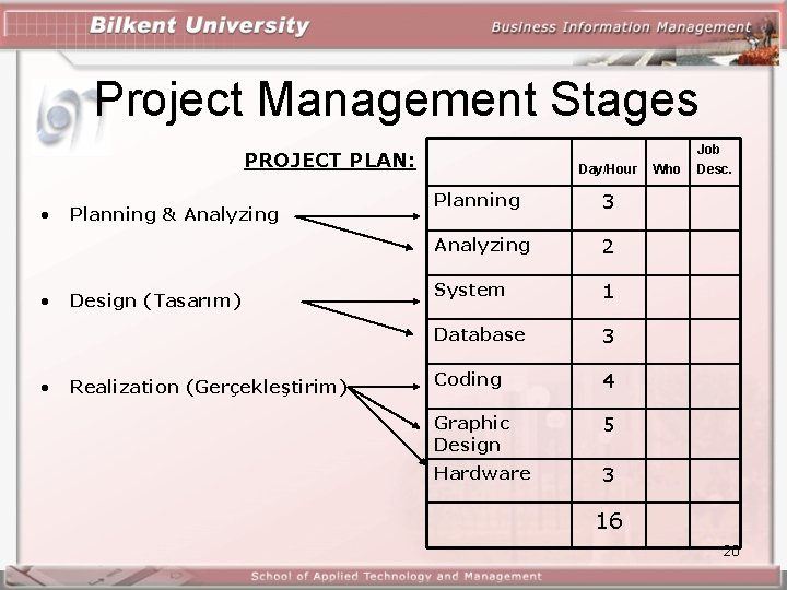 Project Management Stages PROJECT PLAN: • • • Planning & Analyzing Design (Tasarım) Realization Project Management Stages PROJECT PLAN: • • • Planning & Analyzing Design (Tasarım) Realization