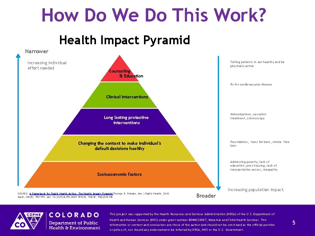 How Do We Do This Work? Health Impact Pyramid Narrower Increasing individual effort needed