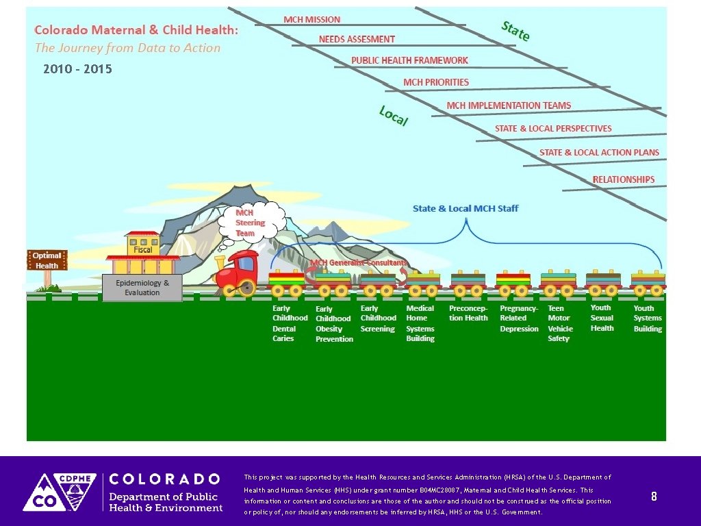 2010 - 2015 This project was supported by the Health Resources and Services Administration