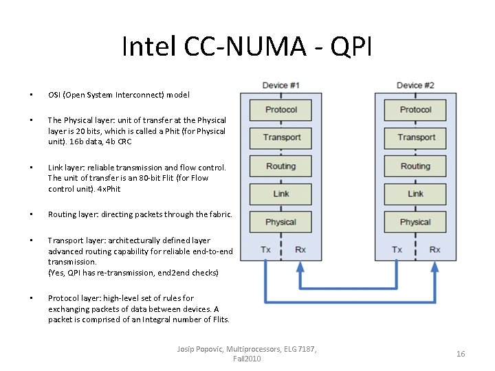 Intel CC-NUMA - QPI • OSI (Open System Interconnect) model • The Physical layer: