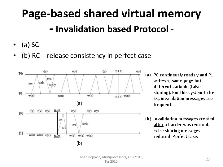 Page-based shared virtual memory - Invalidation based Protocol • (a) SC • (b) RC