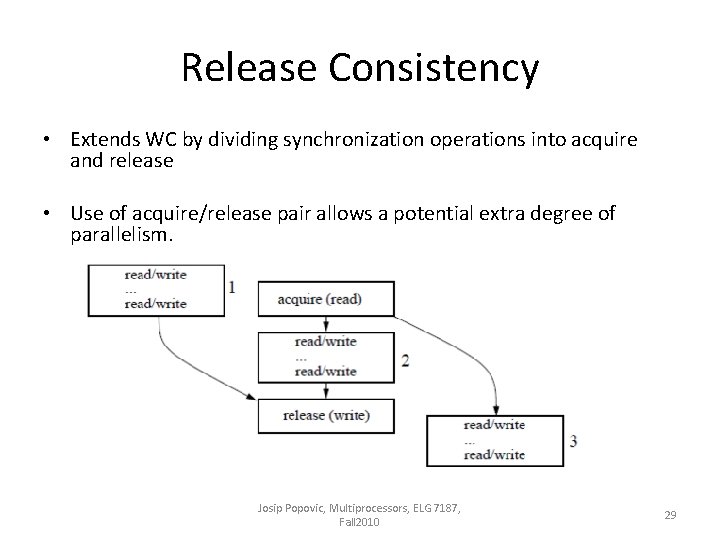 Release Consistency • Extends WC by dividing synchronization operations into acquire and release •